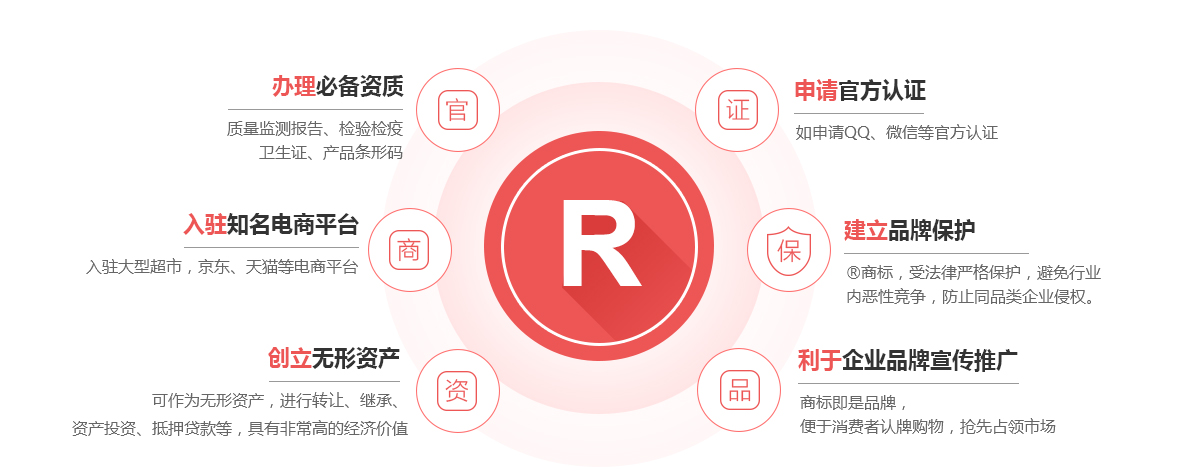 梅江商标注册的作用